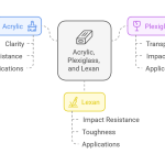 Acrylic vs Plexiglass vs Lexan A Comprehensive Guide